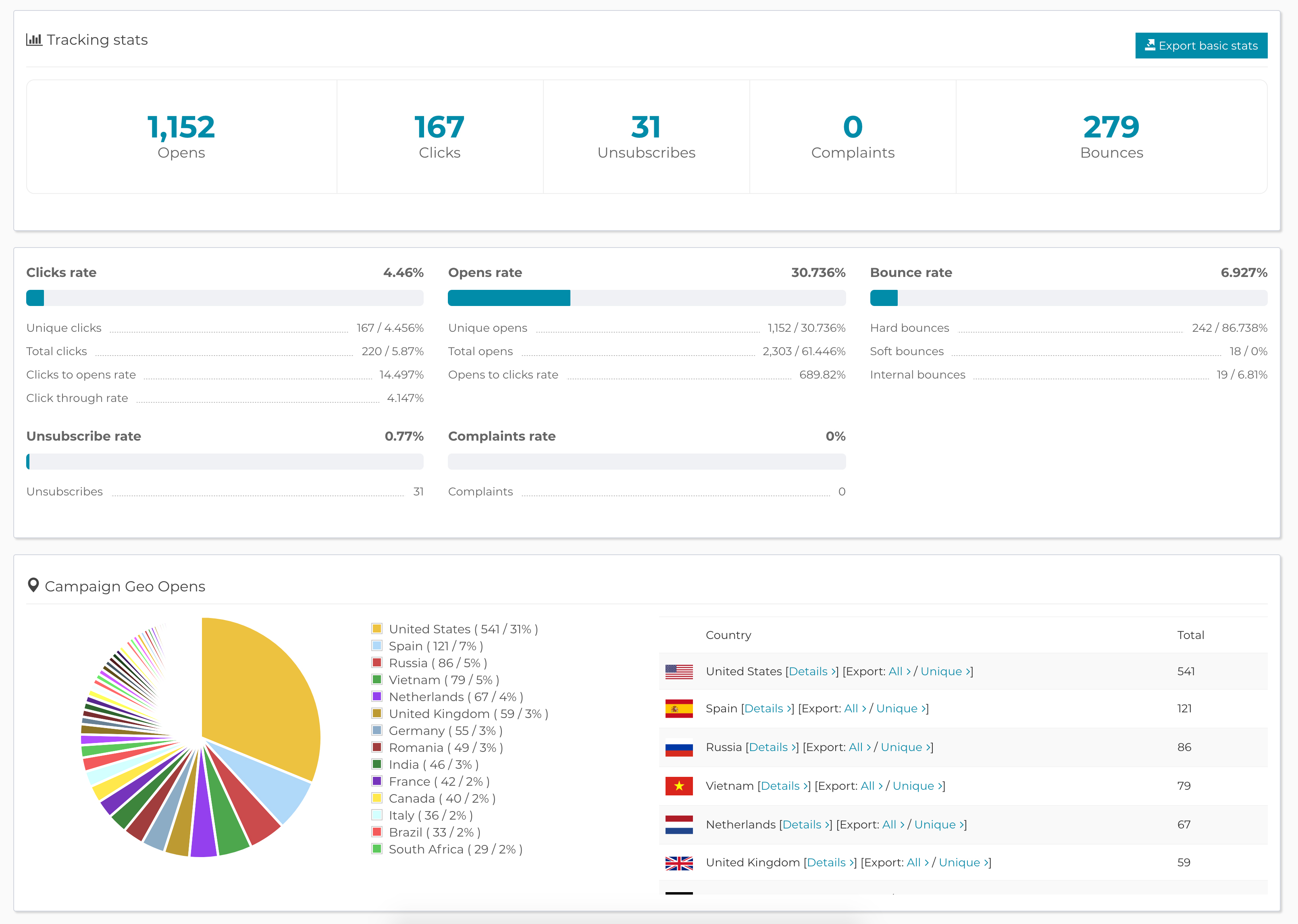 Monitor Your Progress